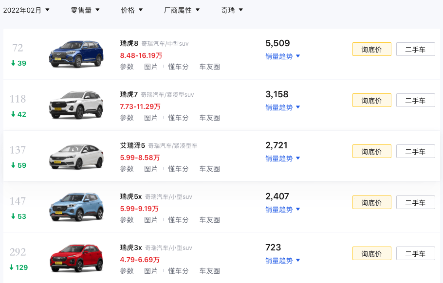 奇瑞OMODA 5即將開啟預(yù)定，有望6月上市 年輕人的第一臺(tái)潮跑SUV？